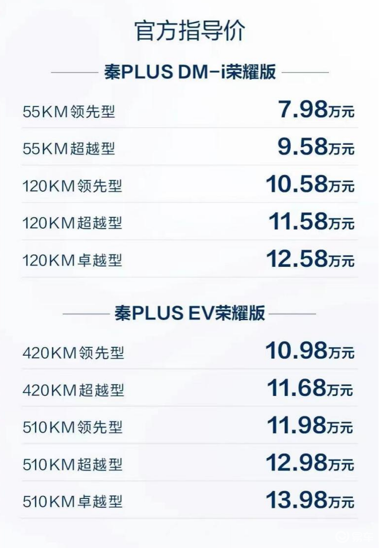 荣耀版比亚迪，打动了谁，打痛了谁？