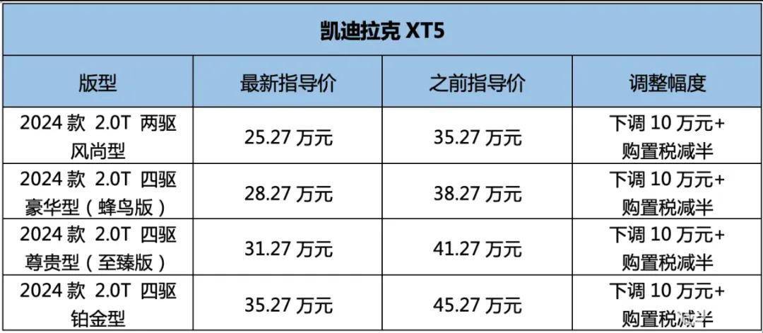 官降10万元！20多万买X3竞品，这台豪车打七折太狠了