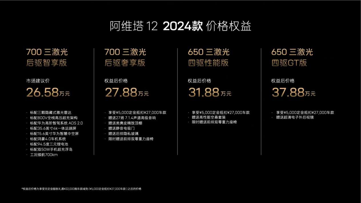 2024款阿维塔12：30万级新能源卷价值，从来没怕过谁