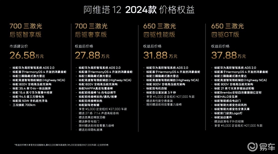 26.58万元起的阿维塔12 2024款如何做到一鸣惊人