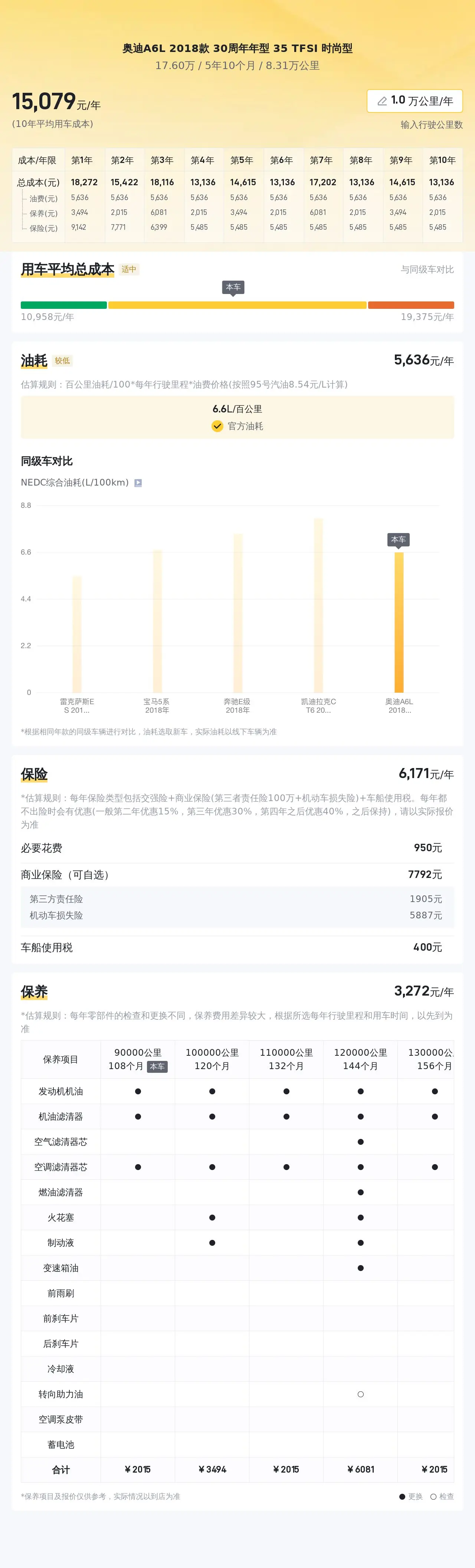 18 万买辆二手奥迪 A6L,2.0T 配 7 挡双离合,你觉得值吗?