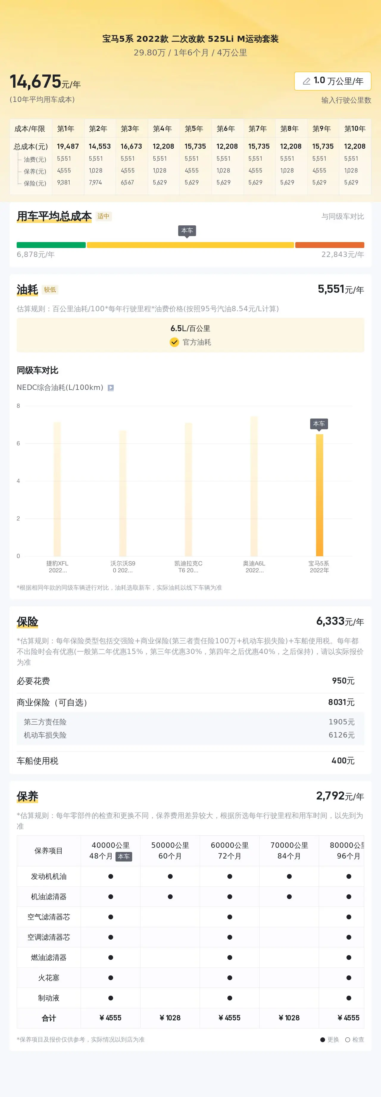 二手宝马 5 系,4 万公里,29.8 万