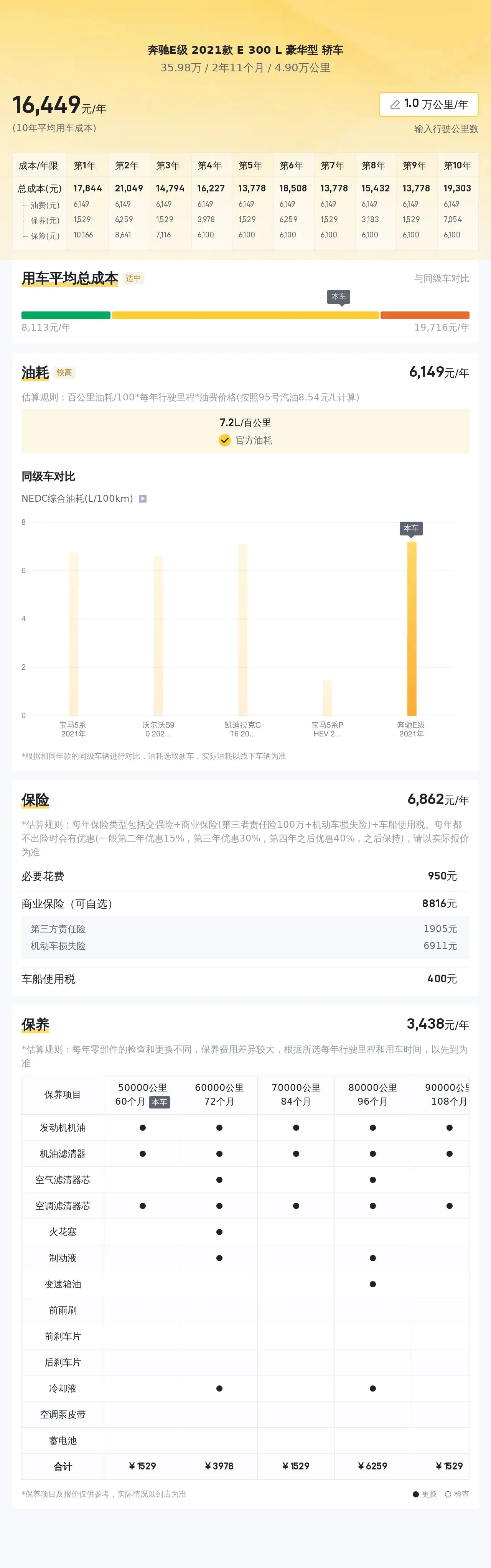 二手奔驰 E 级 2021 款 E300 L 豪华型轿车,35.98 万