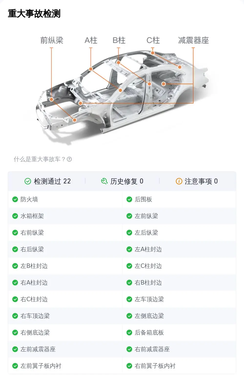 2019 款宝马 525Li 豪华套装,2021 年上牌,3.2 万公里