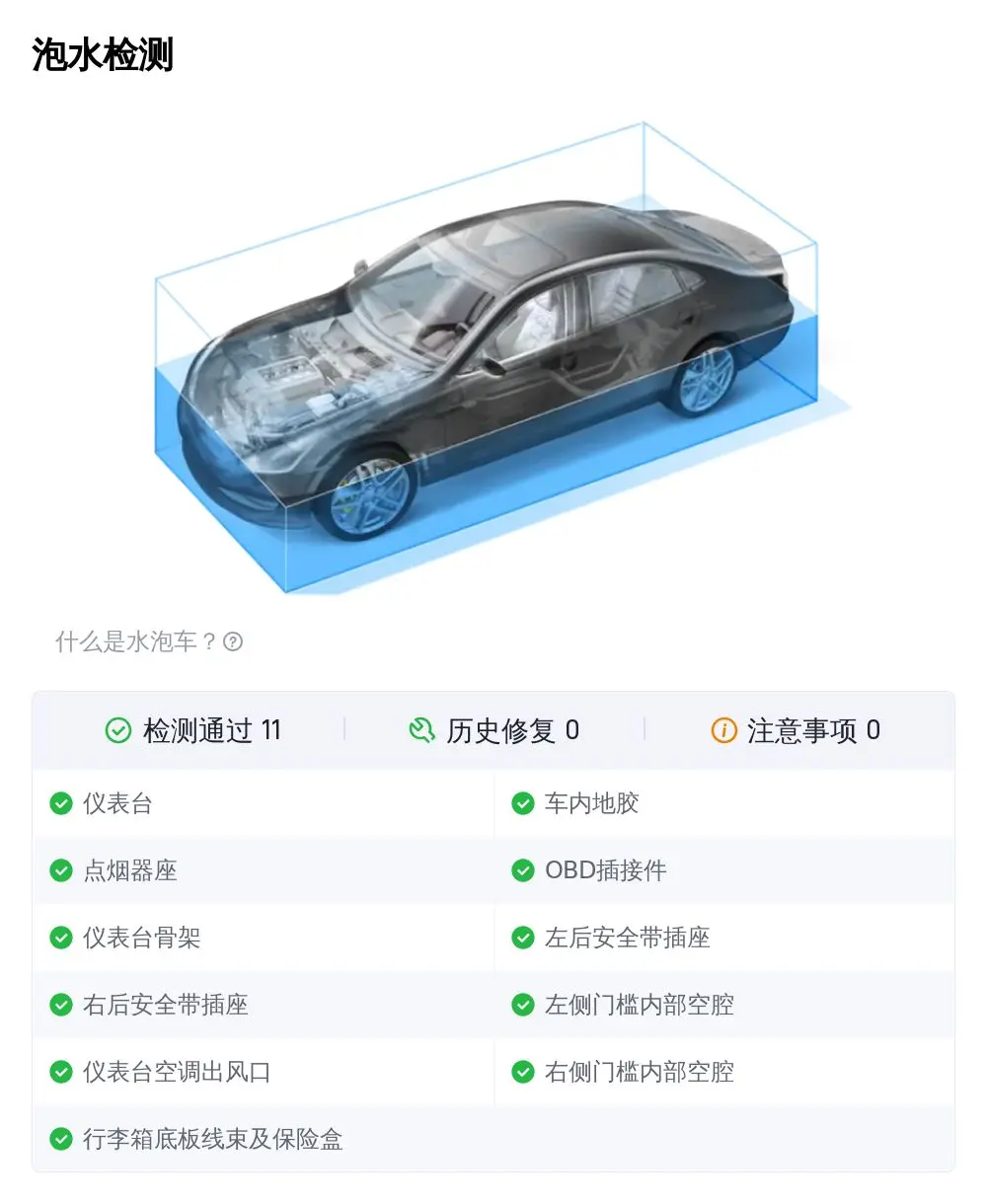 29.98 万买二手宝马 5 系,值不值?
