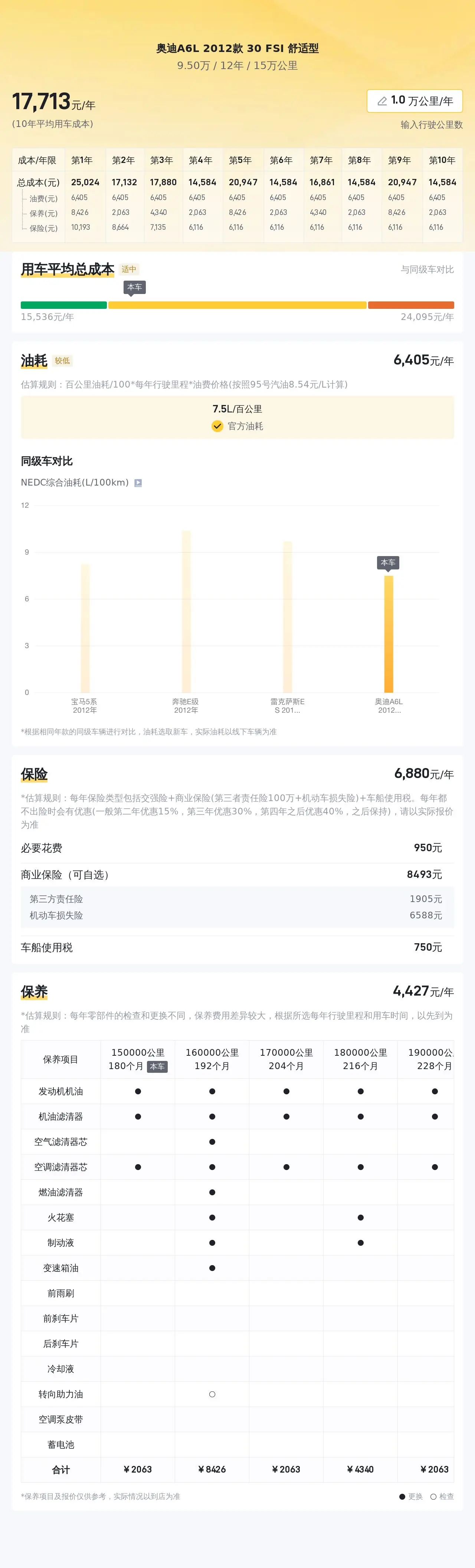 10 万出头就能买二手奥迪 A6L,V6 大自吸+全时四驱!