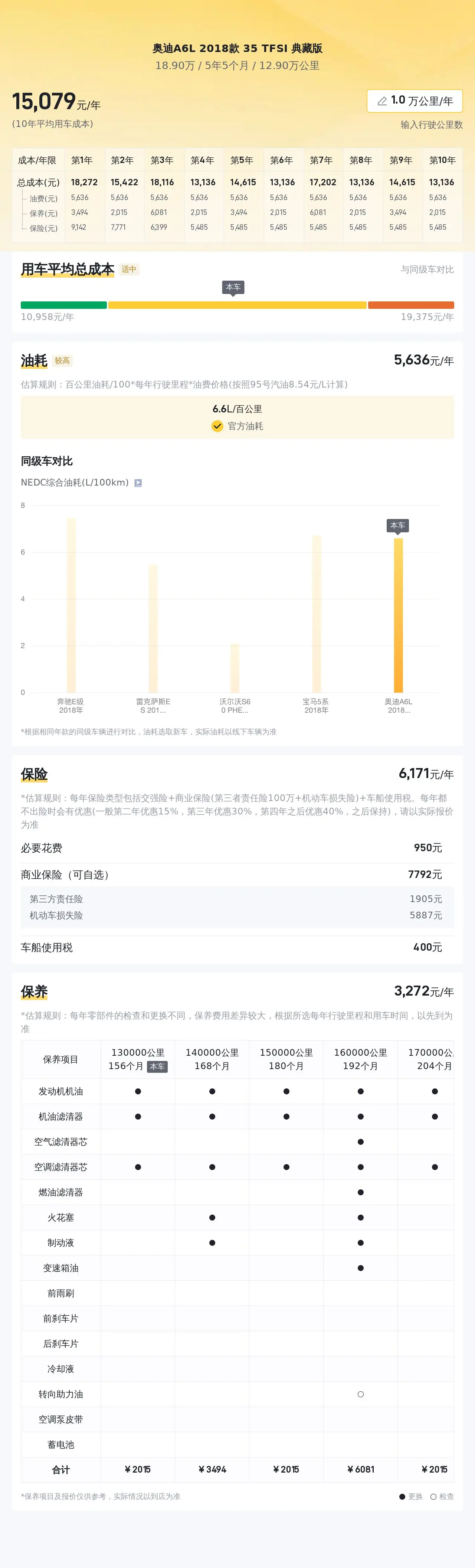 二手奥迪 A6L 2018 款 35 TFSI 典藏版:12.9 万公里、3 次过户、18.9 万
