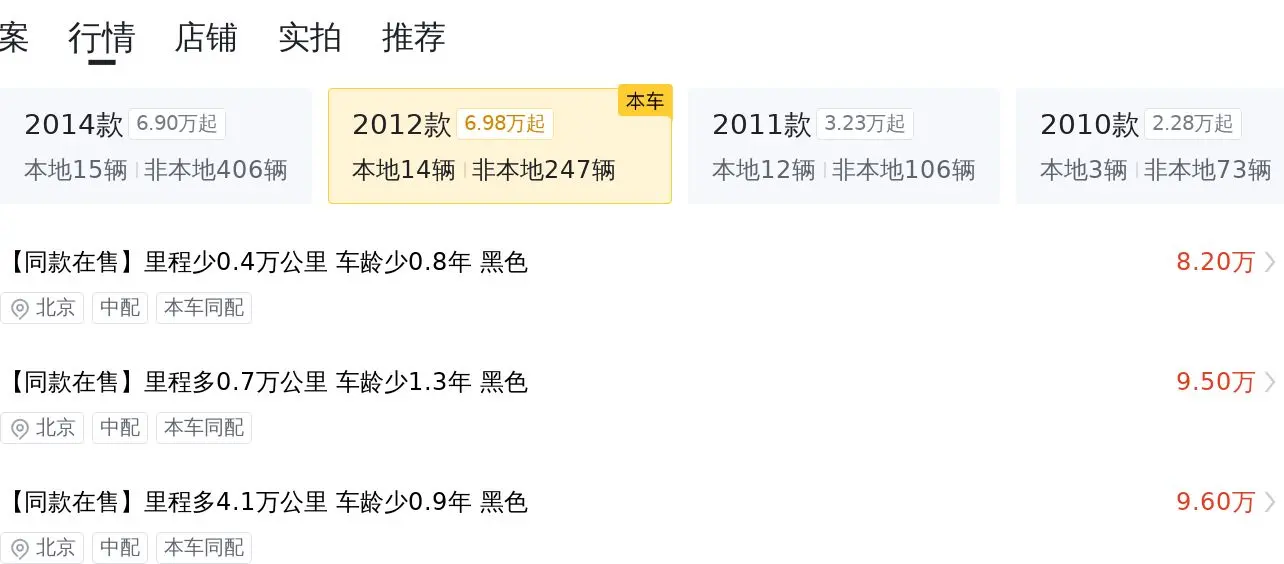 10 万出头就能买二手奥迪 A6L,V6 大自吸+全时四驱!