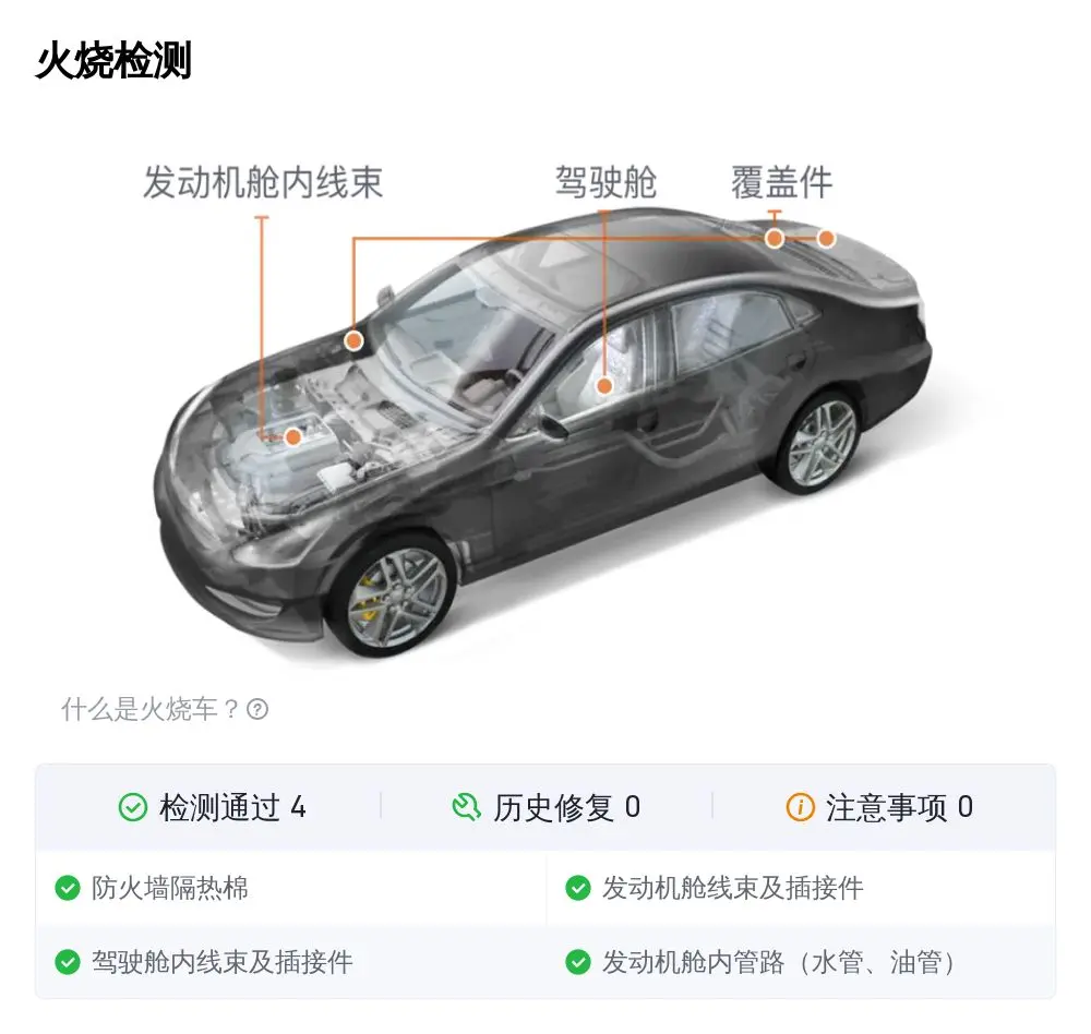29.98 万买二手宝马 5 系,值不值?
