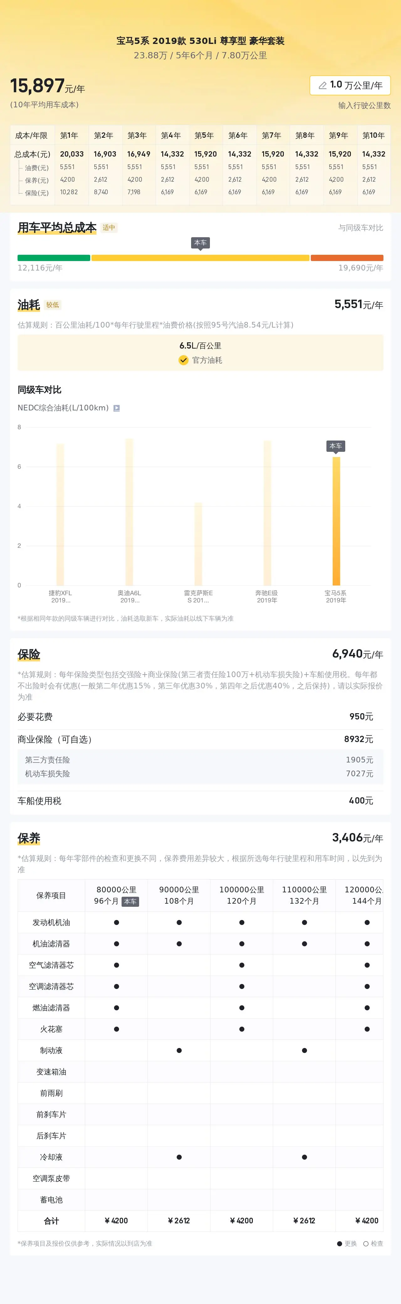 23.888 万拿下 2019 款宝马 530Li,看看值不值?