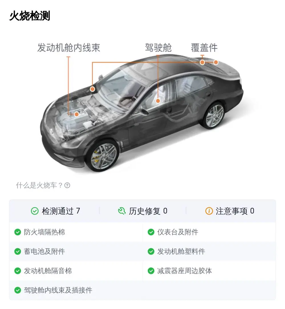 不到 31 万拿下二手宝马 530Li,你觉得值不值?
