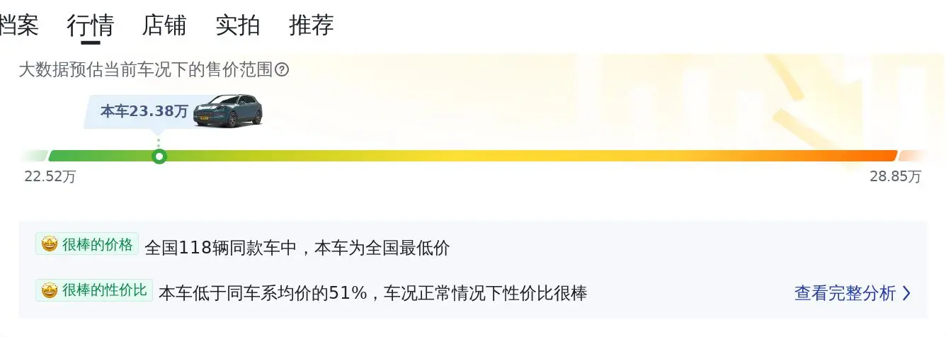 保时捷 Cayenne:23.38 万二手保时捷,零过户,3.0T 全时四驱