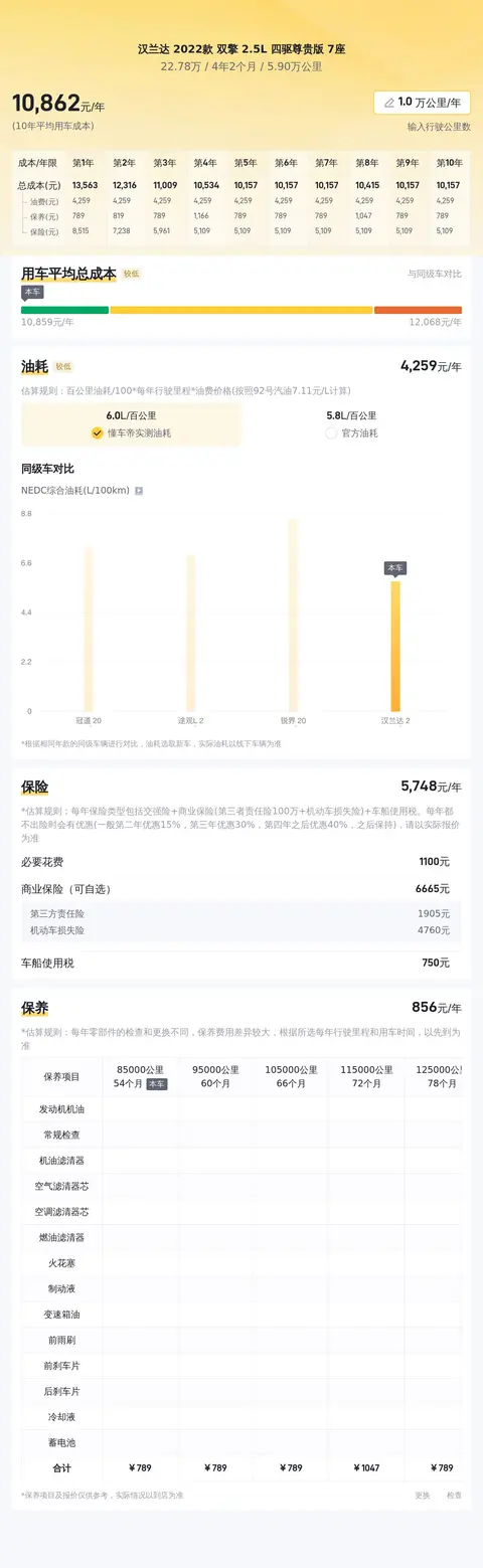 省油能装还保值，奶爸绕不开的二手汉兰达！