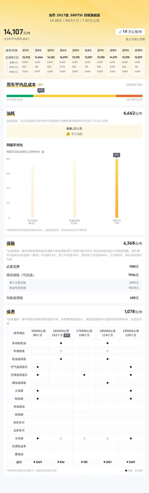 2017款途昂四驱旗舰，7万公里，15万落地，家用SUV好选择
