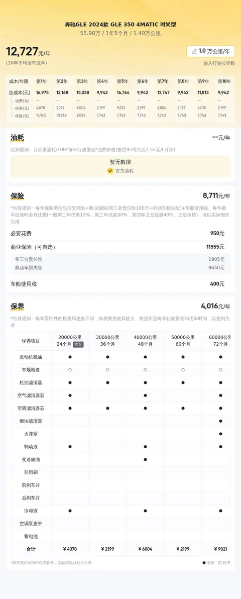 详细阅读:准新一手奔驰GLE,2024款时尚型,1.4万公里,55.9万值不值? 准新一手奔驰GLE,2024款时尚型,1.4万公里,55.9万值不值?