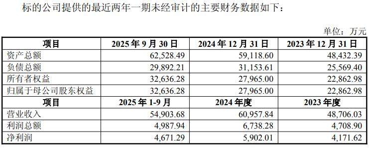凯众股份募资3亿元后又拟收购并配套募资?复牌炸板了