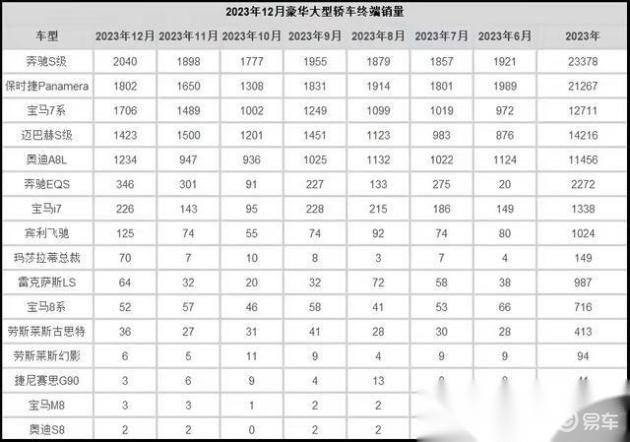 23年销量不到奔驰S级的一半! 价格更便宜的奥迪A8L为何销量不高?