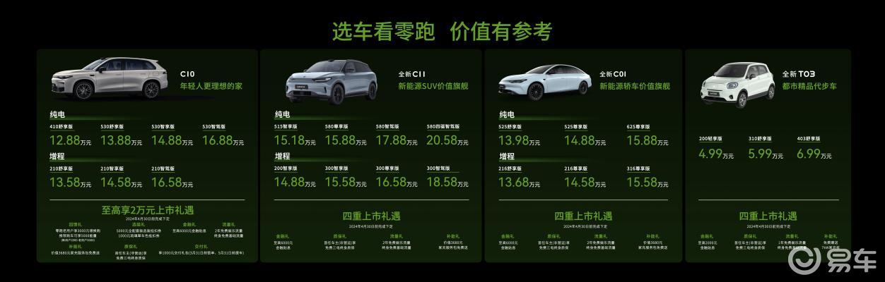12.88万元起，零跑C10桂林正式上市