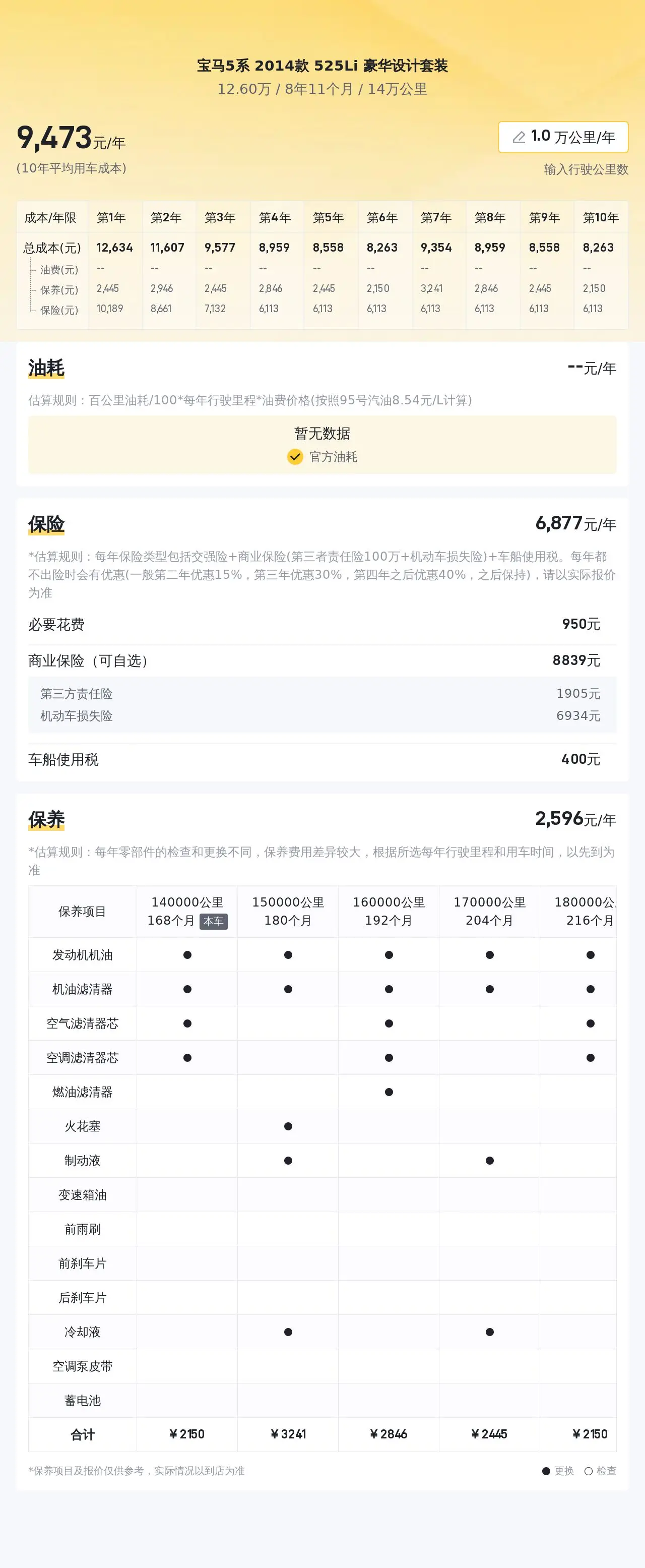 14 万公里 0 过户宝马 5 系 2.0T