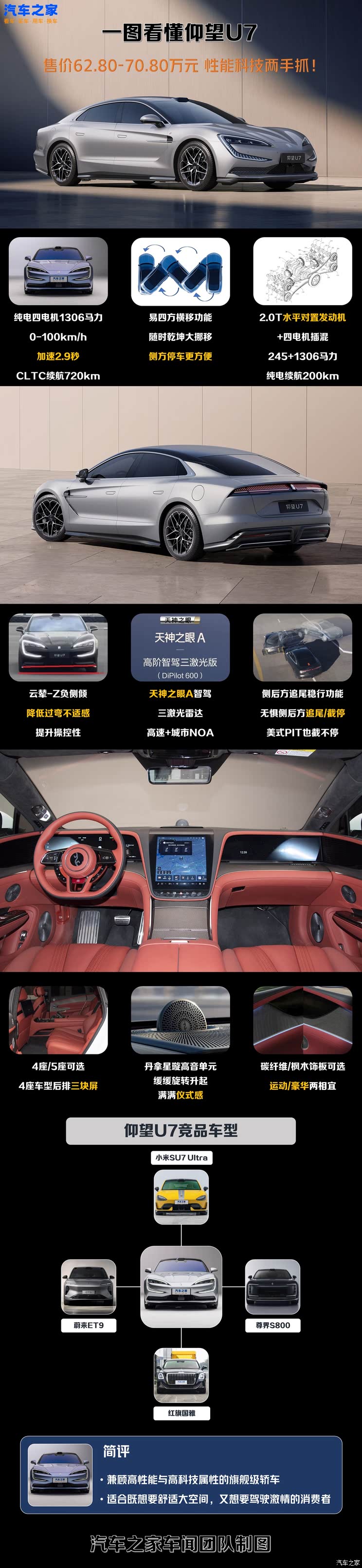 性能科技两手抓！传统豪华车怕不怕？一文带你看懂仰望U7