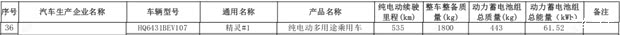 WLTC续航535km 搭载61.52kWh电池 新款smart精灵#1续航曝光